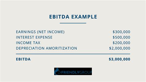 What Is EBITDA And How Is It Used