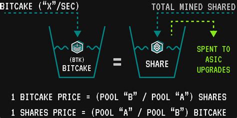 Quick Facts Mining Network Nft Horizon