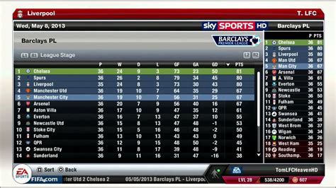 Fifa Liverpool Career Mode Title Race Getting Insanely Close