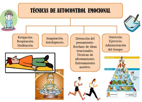 El Autocontrol Emocional On Emaze