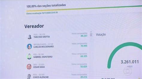 Veja A Lista Dos Dez Vereadores Mais Votados No Rio De Janeiro Em 2020