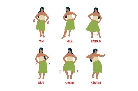 Hawaiian Dance Steps Poster SVG Cut file by Creative Fabrica Crafts ...