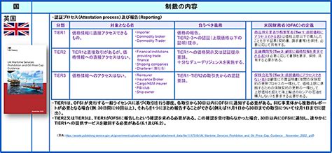 G7、eu及び豪州がロシア産石油禁輸に併行して60ドルの価格上限設定を発動｜jogmec石油・天然ガス資源情報ウェブサイト