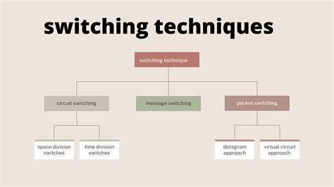 What Is Circuit Switching? - Network Classmate