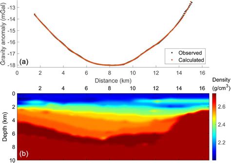 Field Application Example A Observed And Calculated Gravity