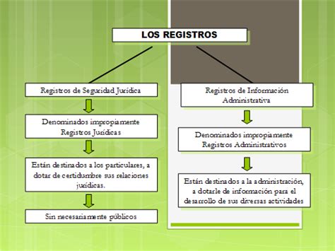 Derecho Registral