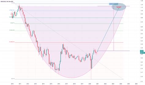 Gdxj Stock Price And Chart — Amexgdxj — Tradingview