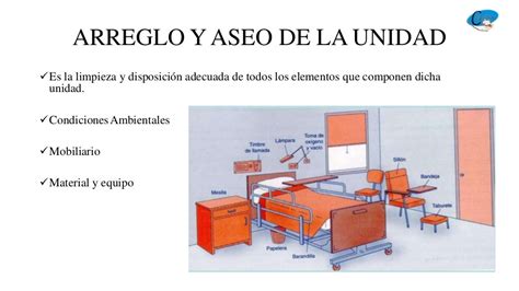 Arreglo De La Unidad Del Paciente Ppt Pptx