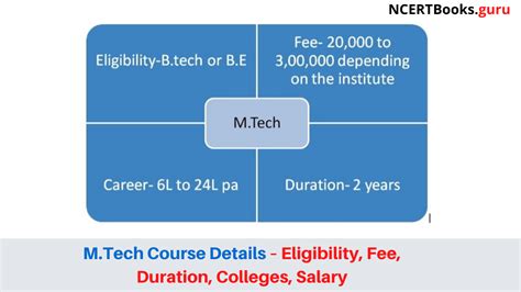 M Tech Course Details Admission Fees Eligiblity Duration Salary Jobs