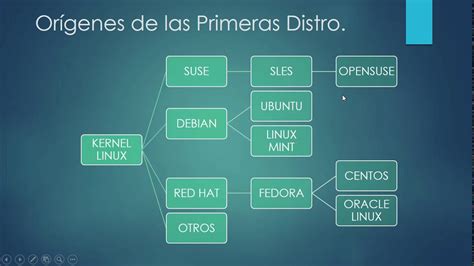 Curso B Sico Gnu Linux Completo Youtube