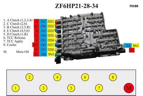 ZF6HP21 ZF6HP28 ZF6HP34 Gen 2 Kinergo