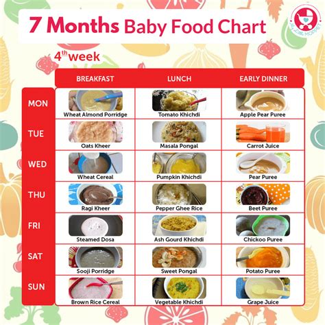 8 Month Baby Food Chart My Little Moppet - Baby Viewer