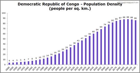 Democratic Republic of Congo Population | 2021 | The Global Graph