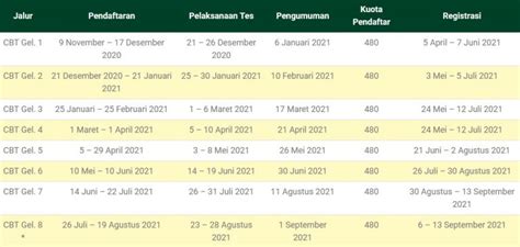 Biaya Kuliah Umy Universitas Muhammadiyah Yogyakarta 2024