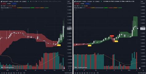 Exploring XAI Crypto – SideShift Token Price Charts & On-Chain Data