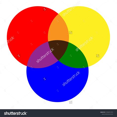 Primary Colors Red Yellow Blue Mixing Stock Vector Royalty