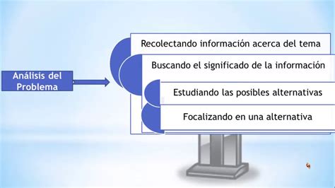 Cómo Plantear un Problema de Investigación Guía Definitiva Un Proyecto