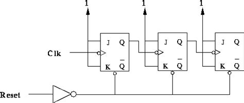 Ece F Lab