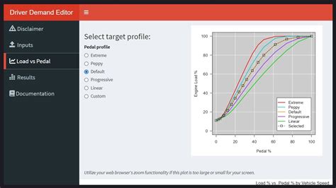 Driver Demand Editor App For Tuning DBW Throttle Response HP Tuners