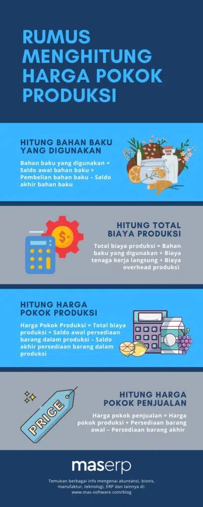 Apa Itu Biaya Produksi Pengertian Jenis Dan Contoh