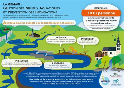 Gestion des milieux aquatiques et prévention des inondations CC Pays