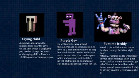 Fnaf UCN ideas : r/fivenightsatfreddys