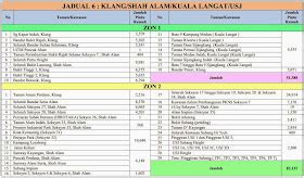 Notis Dan Jadual Catuan Bekalan Air Di Selangor Kl Peringkat Ke