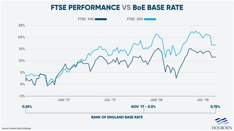 Bank Of England Base Rate Adrianohollie