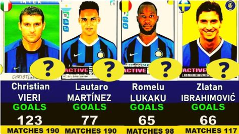 INTER MILAN TOP 50 GOAL SCORERS OF ALL TIME WITH STICKERS