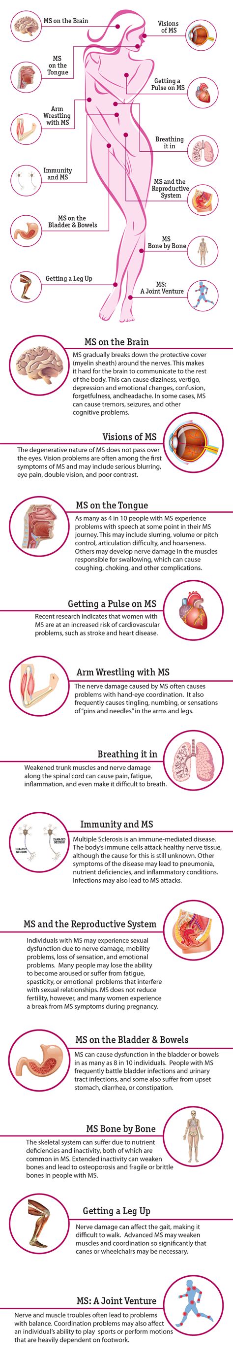 12 Ways Multiple Sclerosis Affects The Body