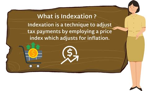 Learn About Taxation of Mutual Funds From Mutual Fund Course | Finschool