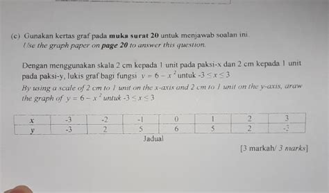 Solved C Gunakan Kertas Graf Pada Muka Surat Untuk Menjawab