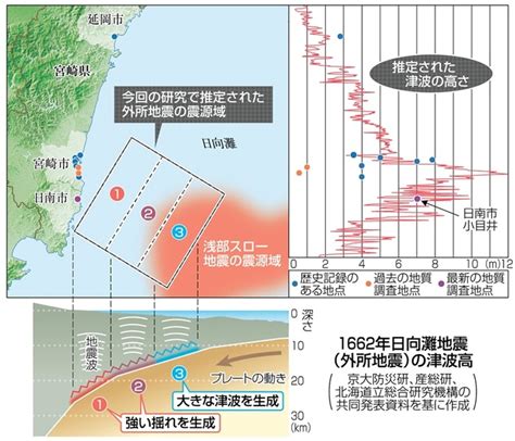 1662年日向灘地震（外所地震）の津波高 日向灘でm8級の地震可能性 1662年は津波が10メートル超の試算 写真・画像11