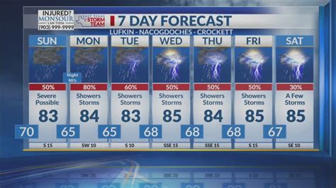 Sunday Morning Forecast Severe Weather Possible Today