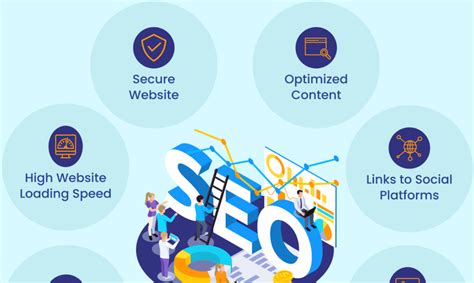 Top 6 Important Seo Factors Ecliqs Consulting