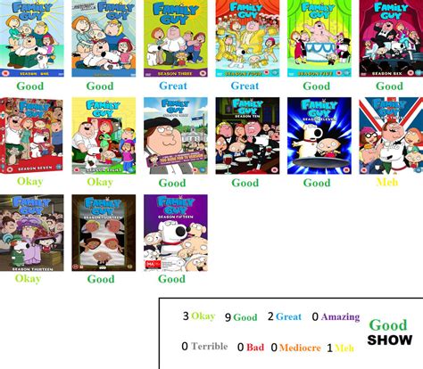 Family Guy Seasons scorecard by Doraemonfanforever on DeviantArt