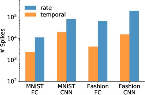 Figure 4 From A Deep Spike Learning Through Critical Time Points