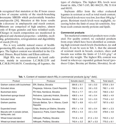 Relationship Between Rs And Total Starch Content In Peas Genotypes