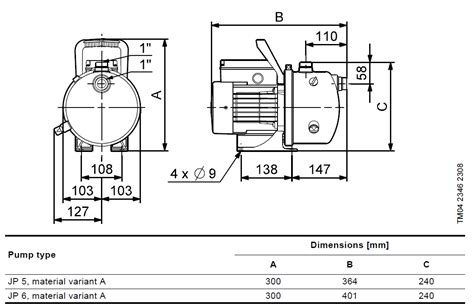 GRUNDFOS JP 5 BA CVBP Horizontale Selbstansaugende Strahlpumpe