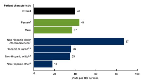 Products Data Briefs Number 401 March 2021