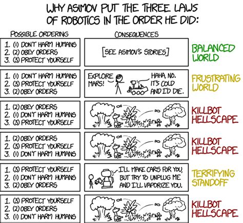 Isaac Asimovs Three Laws Of Robotics