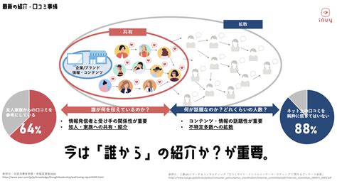 Ecサイトのリファラルマーケティング成功テクニック｜成功事例と失敗事例、成果向上のチェックポイントを徹底解説