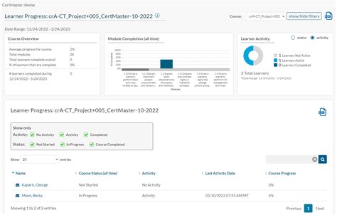 What Is The Learner Progress Report In CertMaster Practice CompTIA