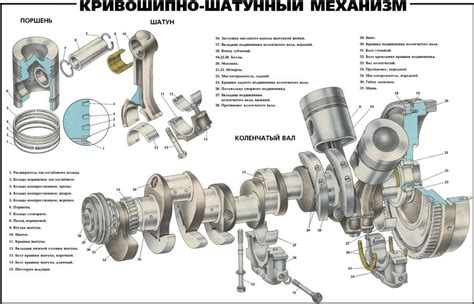 Храповый механизм: конструкция, принцип работы, применение