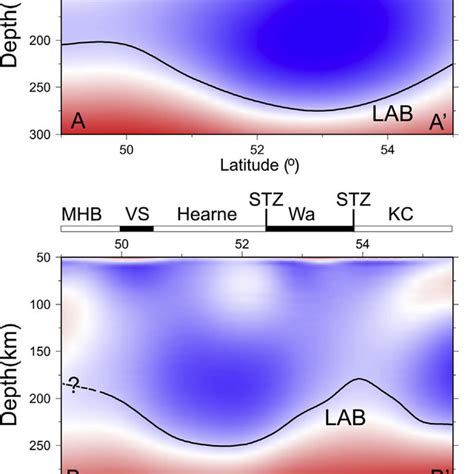 Relative Shear Velocity Profiles For Two Cross Sections Shown In Fig