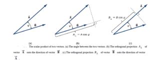 Scalar product formula with an example - PhysicsTeacher.in