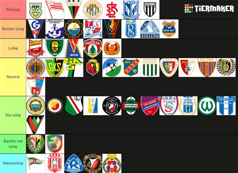 Polskie Kluby Ekstraklasa Liga Liga Tier List