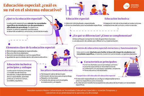 Educación Especial Vs Educación Inclusiva Principales Diferencias