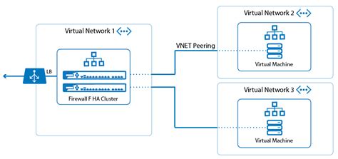 Azure Vnet Fundamentals Concepts Aviatrix