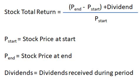 How To Calculate Stock Total Return And Dividend MoneyInvestExpert